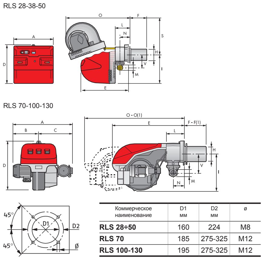 Габаритные размеры горелки RIELLO RLS 130